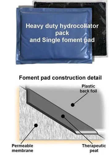 SINGLE USE PEAT WRAP - 10 pc & Carrier Box Set med/lrg